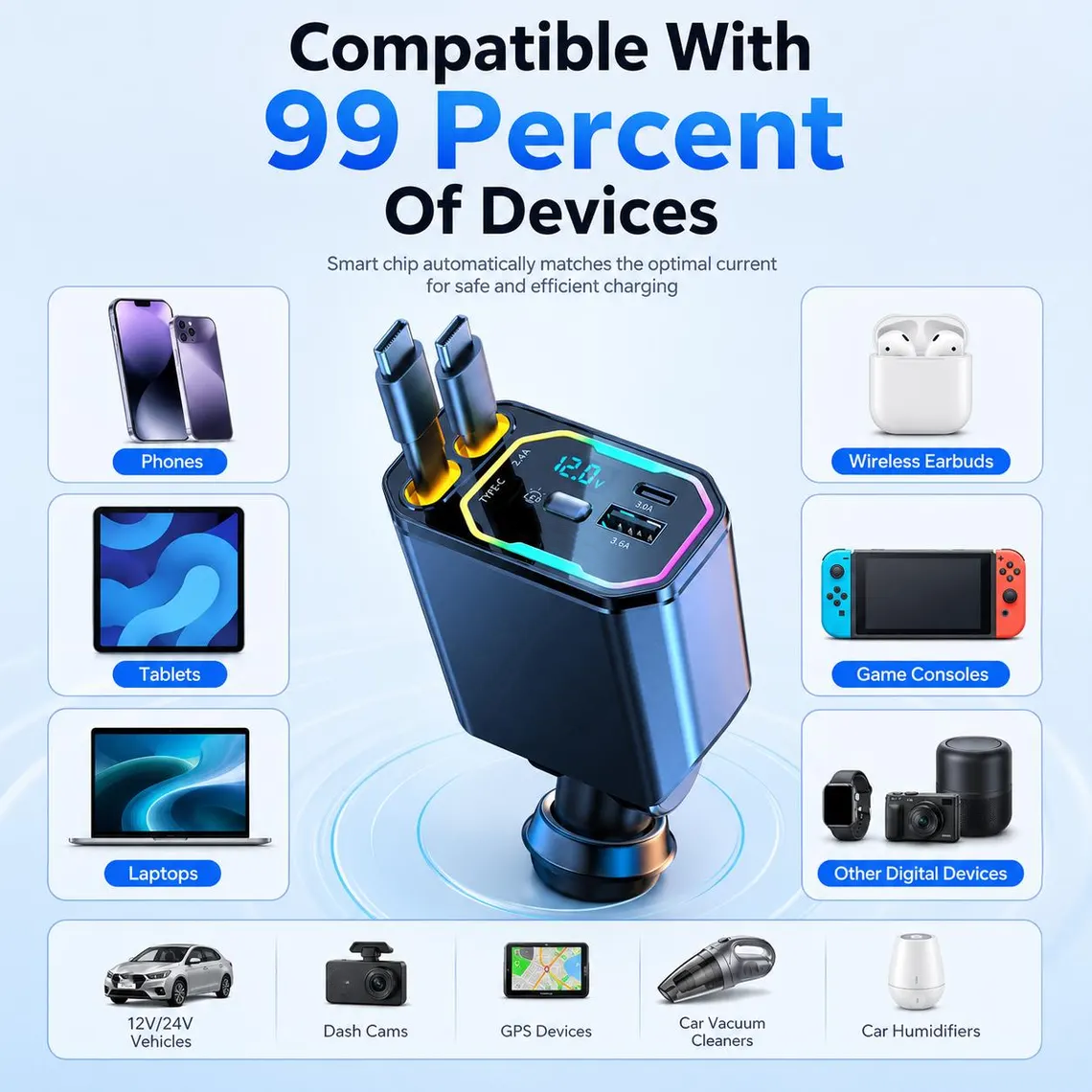 152W Multi-Device Car Charger with Voltage Display