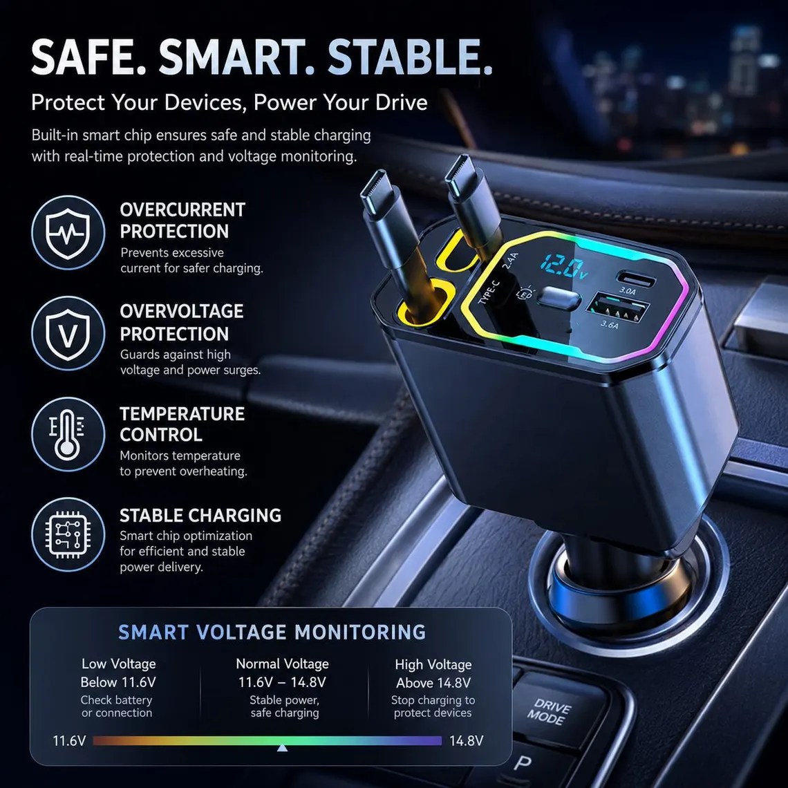 152W Multi-Device Car Charger with Voltage Display